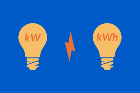 Kwh trong hệ điện năng lượng mặt trời