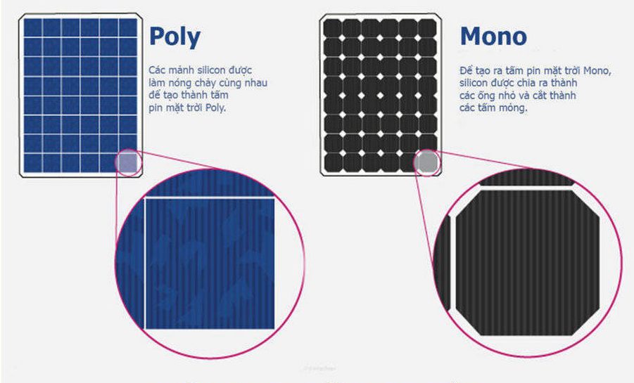 TẤM PIN NĂNG LƯỢNG MẶT TRỜI TỐT NHẤT HIỆN NAY ĐẾN TỪ THƯƠNG HIỆU NÀO?