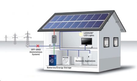 off-grid-solar-system