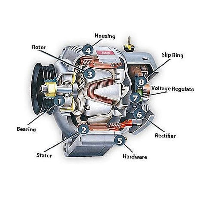 Cấu tạo của máy phát điện 3 pha